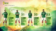2014 FIFA World Cup Brazil screenshot #55 for PS3 - Click to view